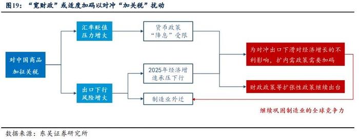 芦哲：2025年人民币汇率展望