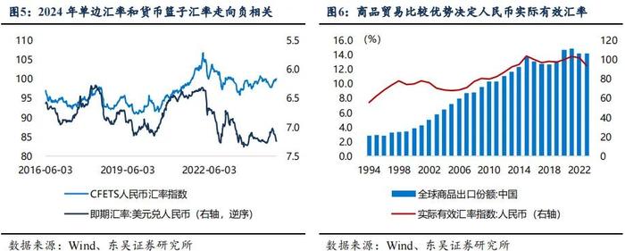 芦哲：2025年人民币汇率展望