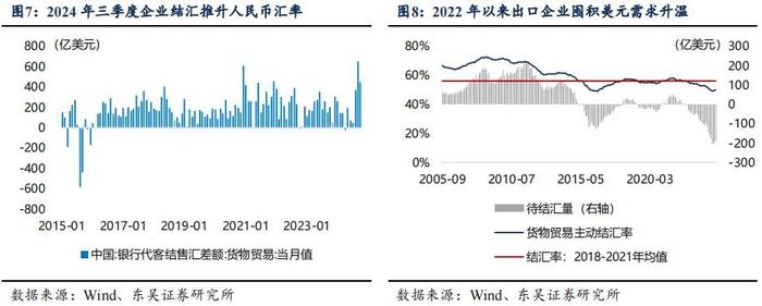 芦哲：2025年人民币汇率展望