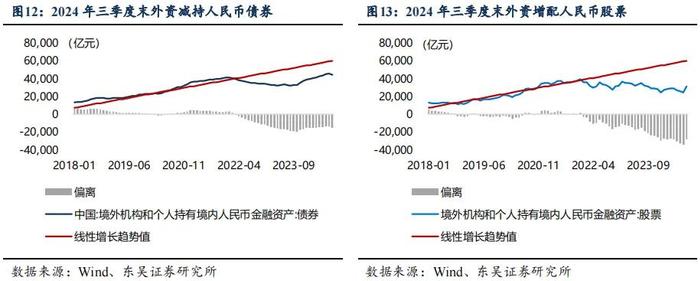 芦哲：2025年人民币汇率展望