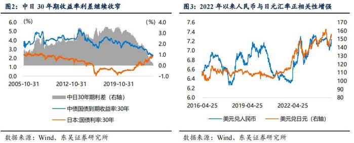 芦哲：2025年人民币汇率展望