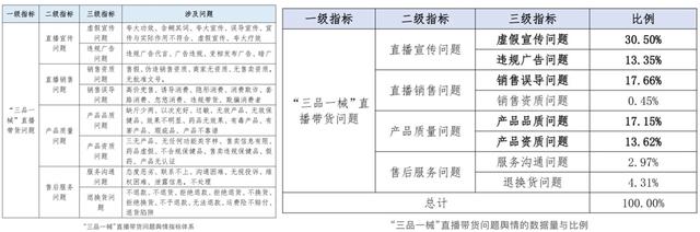 起底“千万级”带货主播“麦琪啦”：拆分病名暗示能消瘤治癌，把保健品吹成“神药”