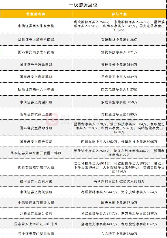 数据看盘多只中证1000ETF上周遭大量赎回 游资买卖个股金额明显下降