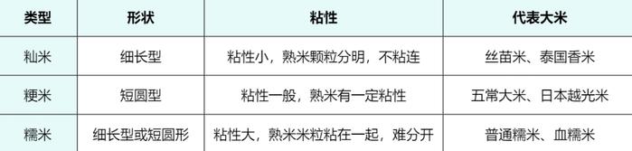 2 元一斤和 20 元一斤的大米，到底有什么区别？真的越贵越好吗？