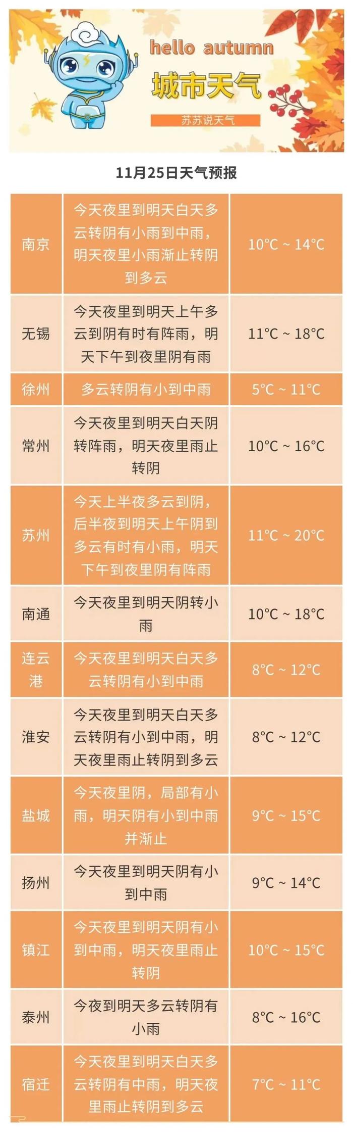 最低-1℃！寒潮来袭！确认影响江苏