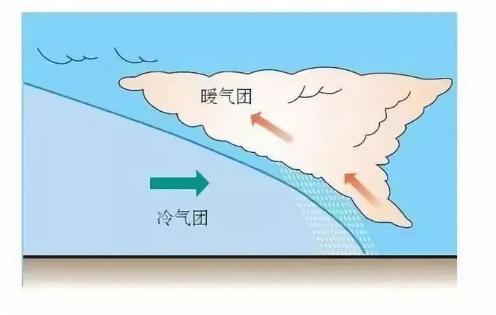 最低3~5℃，有霜或霜冻！强冷空气今起影响苏州！