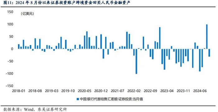 芦哲：2025年人民币汇率展望