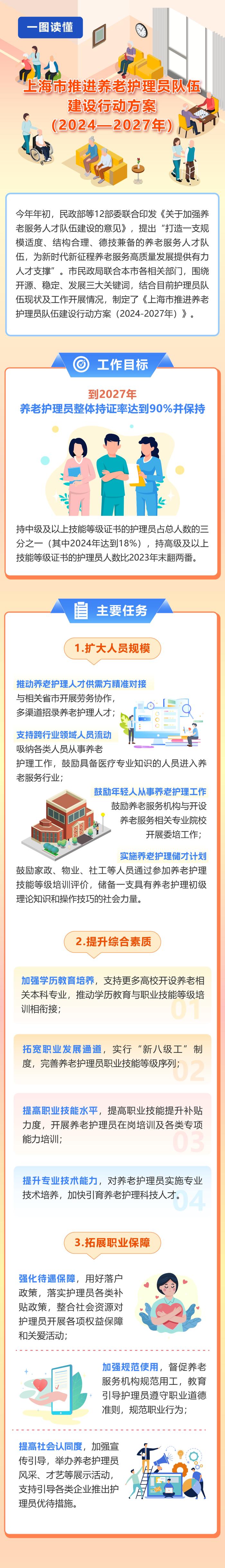 【最新】推进养老护理员队伍建设，我市制定建设行动方案