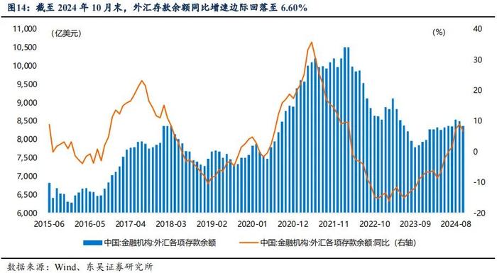 芦哲：2025年人民币汇率展望