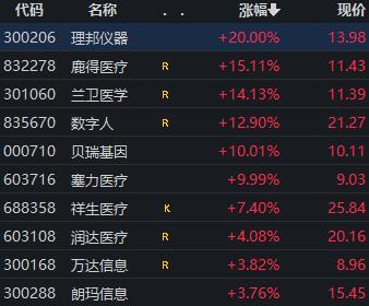 AI辅助诊断首次被列入国家医保局立项指南，AI医疗概念股大涨，公司最新回应！