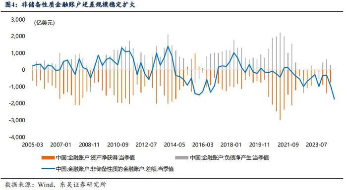 芦哲：2025年人民币汇率展望