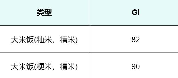 2 元一斤和 20 元一斤的大米，到底有什么区别？真的越贵越好吗？