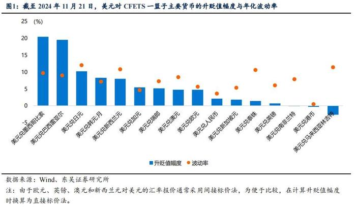 芦哲：2025年人民币汇率展望