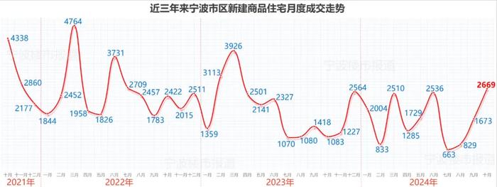 宁波的这座“岛”，上周拿下“三冠王”！三大“关键词”揭秘……