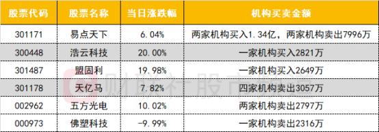 数据看盘多只中证1000ETF上周遭大量赎回 游资买卖个股金额明显下降