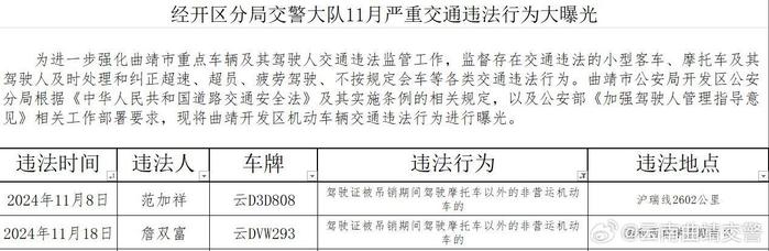 曲靖经开区分局交警大队11月严重交通违法行为大曝光