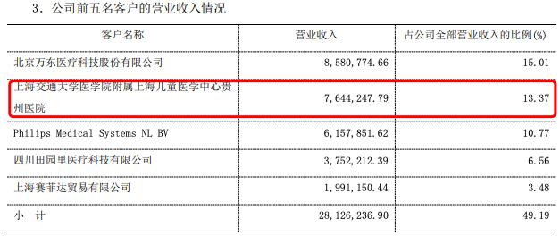 透视可控核聚变概念股辰光医疗：靠大客户谋增长，正值转型阵痛期