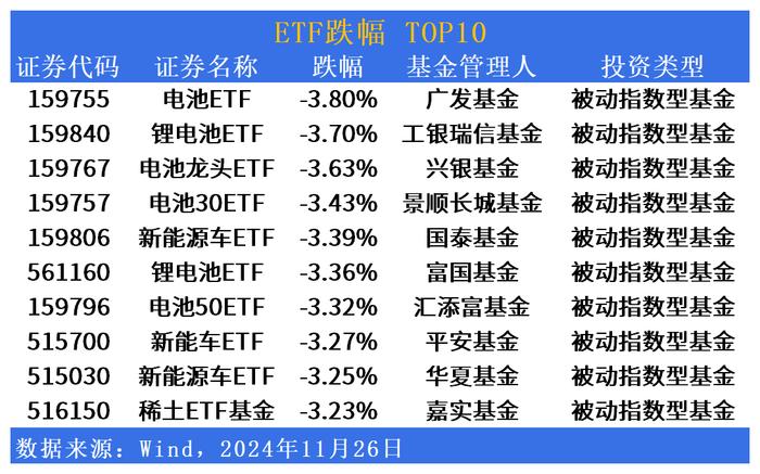 ETF市场日报 | 美股相关QDII延续反弹，中证A500ETF景顺(159353)等A500产品“吸金”能力显著