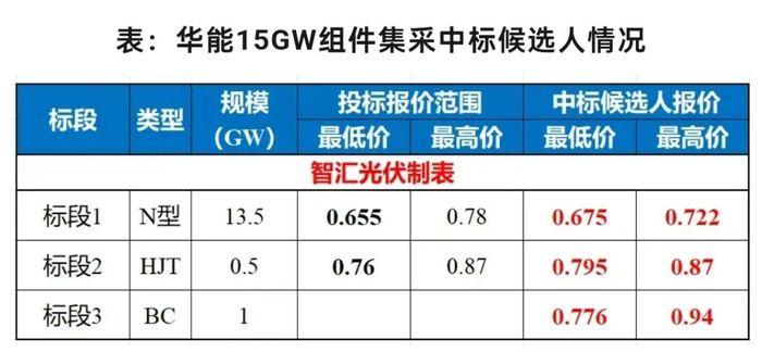 光伏电池限产，包括BC吗？