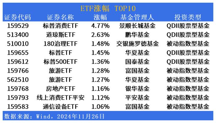 ETF市场日报 | 美股相关QDII延续反弹，中证A500ETF景顺(159353)等A500产品“吸金”能力显著