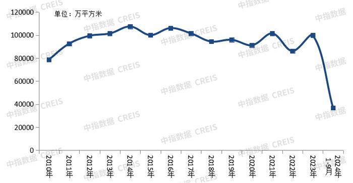 三季度业绩解读 | 营收净利继续调整，短期偿债压力仍存