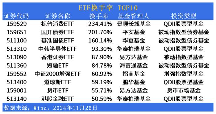 ETF市场日报 | 美股相关QDII延续反弹，中证A500ETF景顺(159353)等A500产品“吸金”能力显著