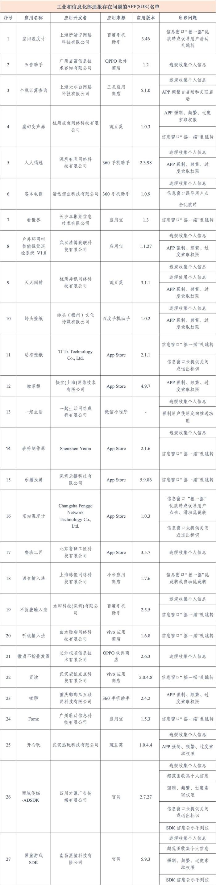 赶紧卸载！这些App被通报→