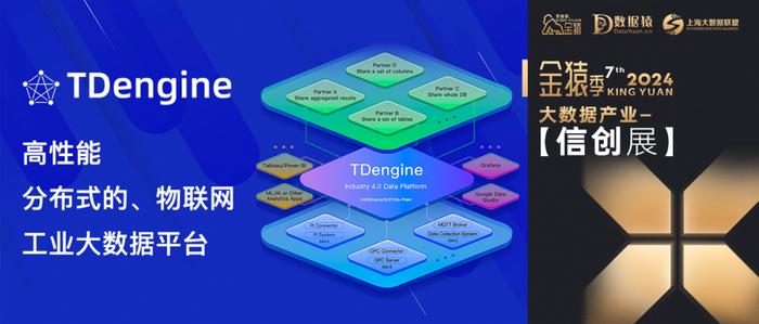 【金猿信创展】TDengine——物联网、工业大数据平台国产化首选替代方案