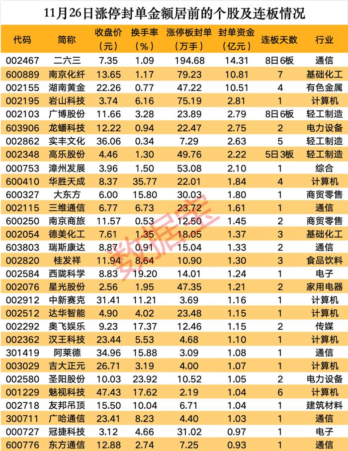 揭秘涨停 | 风格切换，这类股大爆发