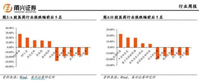 我国医药产业快速成长，券商：关注AI医疗布局