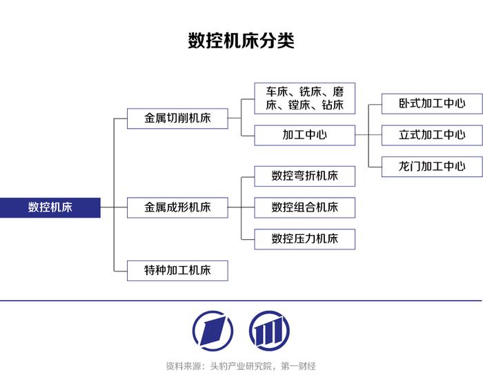 高端数控机床：以精度和稳定性提升为基，向智能机床迈进