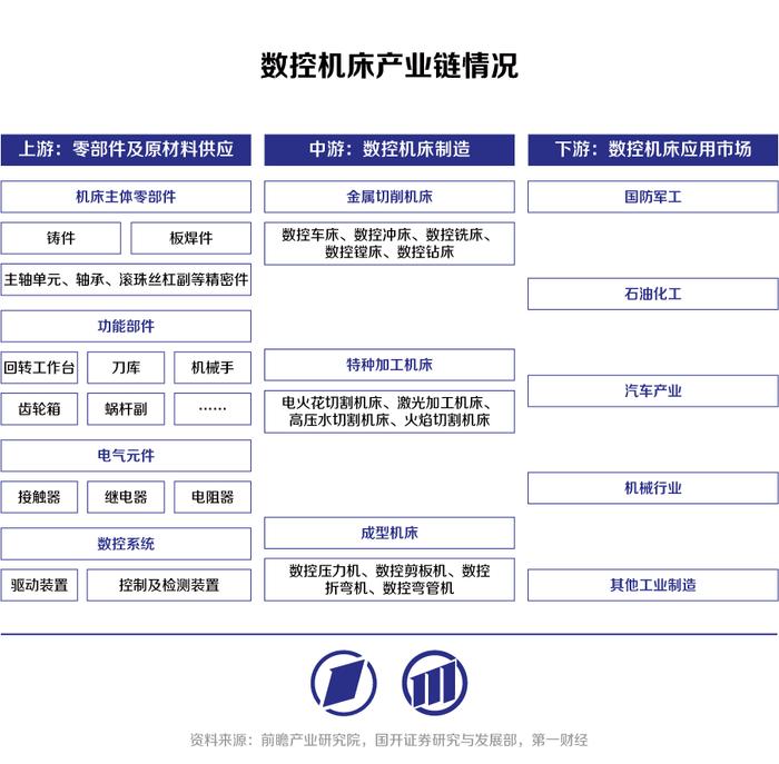 高端数控机床：以精度和稳定性提升为基，向智能机床迈进