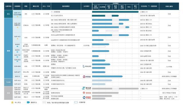 轩竹生物转战港股：分拆自四环医药，上半年亏损超1亿元