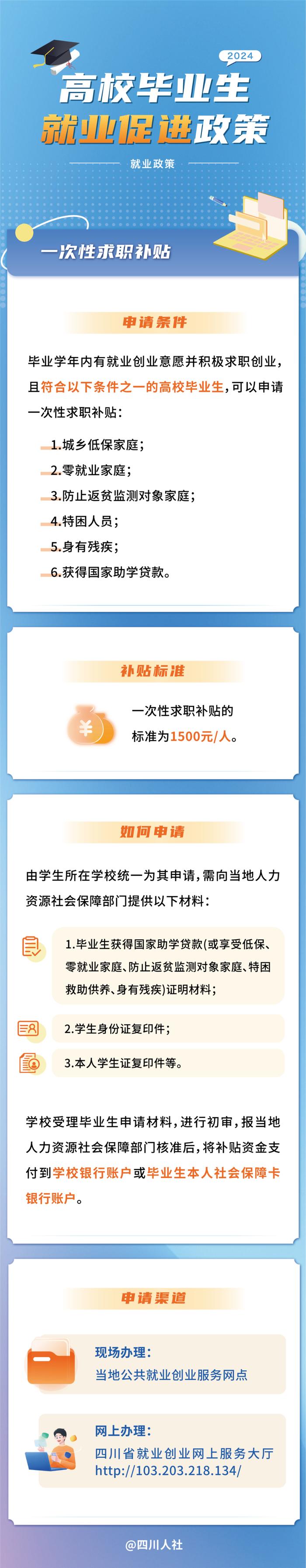 1500元/人！这项补贴，申请方式→