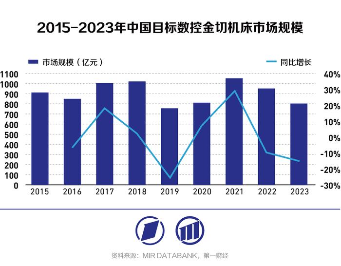 高端数控机床：以精度和稳定性提升为基，向智能机床迈进