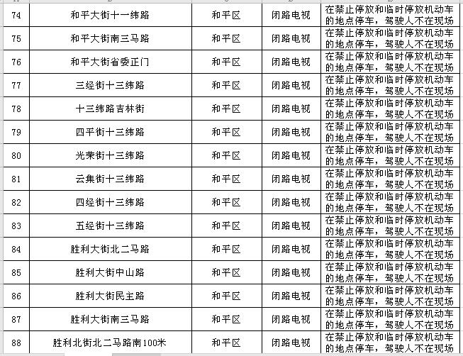 沈阳最新发布！新建120处！涉及和平、沈河、皇姑、浑南……