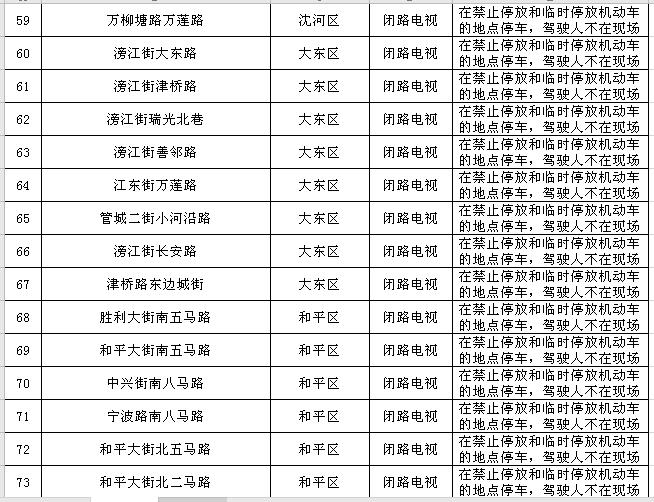 沈阳最新发布！新建120处！涉及和平、沈河、皇姑、浑南……