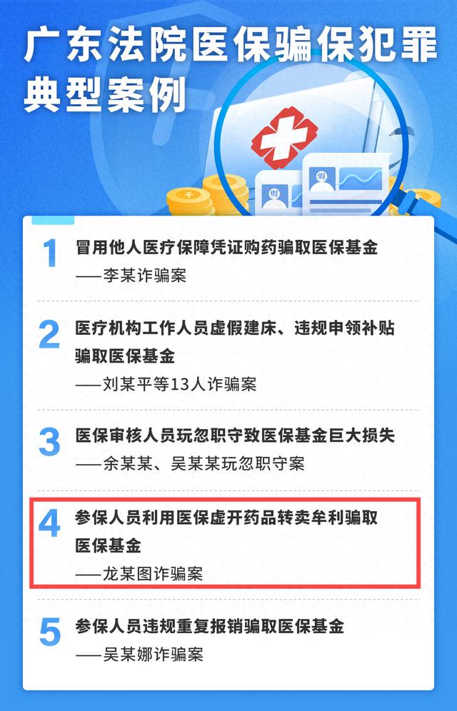 超量买药，“骗保”3万元！这案入选全省典型