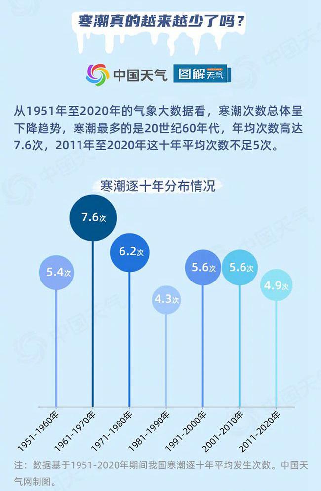 收藏了解！冷空气的移动速度与汽车相当