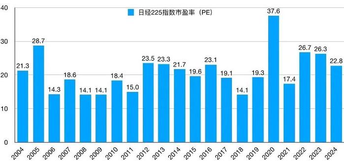 欧阳辉教授：中国股市如何才能“长牛”？