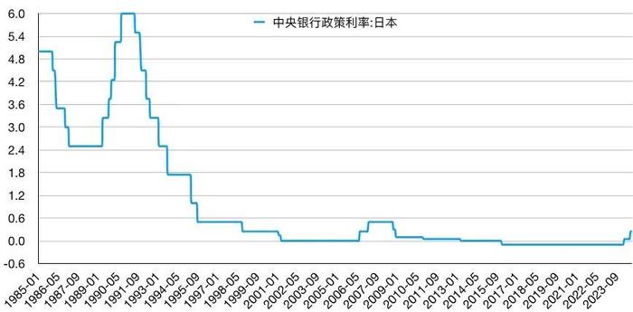 欧阳辉教授：中国股市如何才能“长牛”？