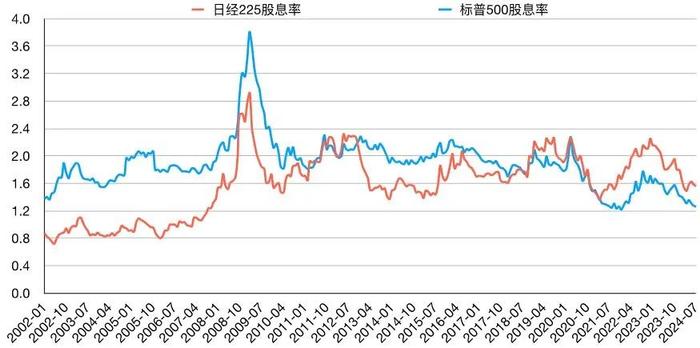 欧阳辉教授：中国股市如何才能“长牛”？