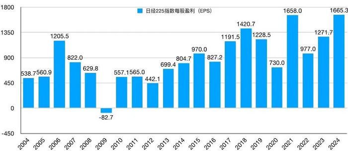 欧阳辉教授：中国股市如何才能“长牛”？