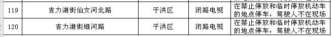 沈阳最新发布！新建120处！涉及和平、沈河、皇姑、浑南……