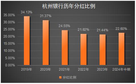 不满吝啬分红？中国人寿终于要“告别”杭州银行