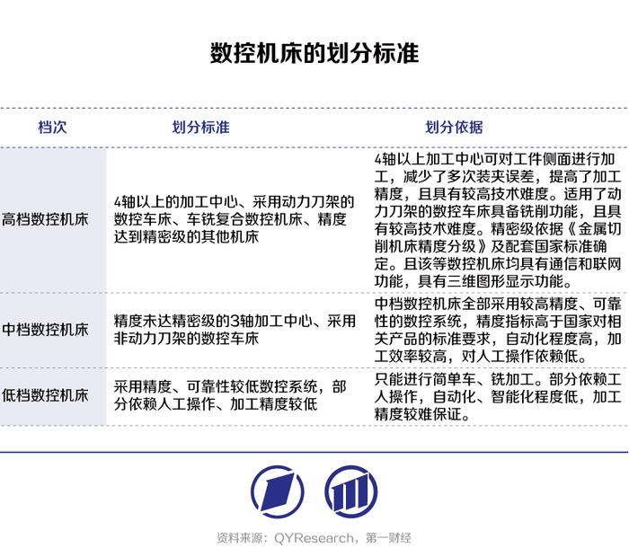 高端数控机床：以精度和稳定性提升为基，向智能机床迈进