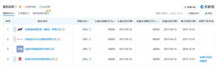 安徽新安银行：7年之痒