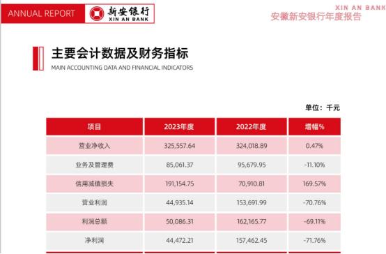 安徽新安银行：7年之痒