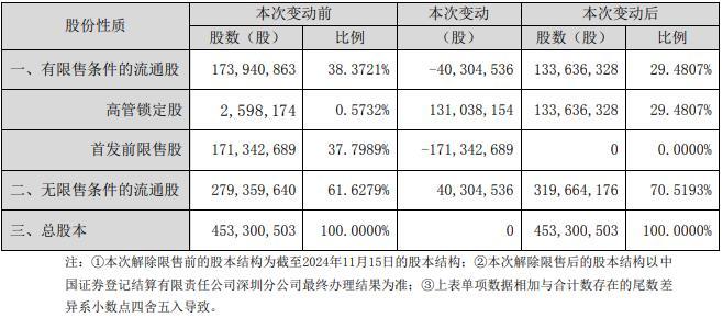 破发股斯迪克1.71亿股解禁 共2募资平安证券保荐上市