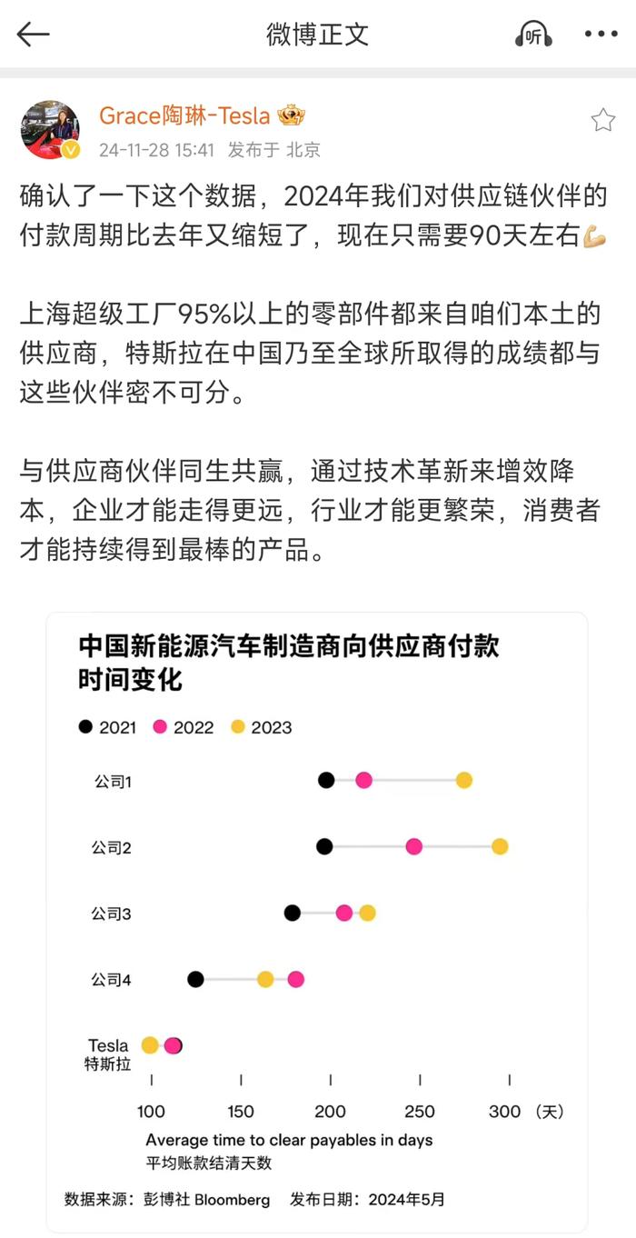 特斯拉跟车企比账期，赢家却是小米？